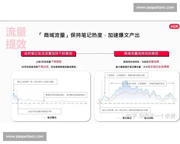 从赛后数据拆解到战术洞察的足球比赛复盘分析新思路方法论探索一 从赛后数据拆解到战术洞察的足球比赛复盘分析新思路方法论探索一