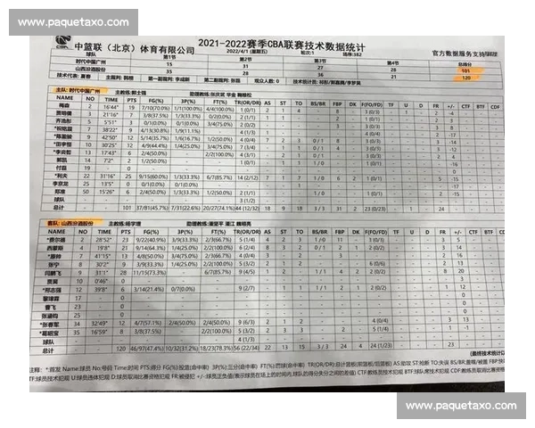 全面解读CBA技术统计说明与数据分析应用指南实战价值探析与启示 全面解读CBA技术统计说明与数据分析应用指南实战价值探析与启示