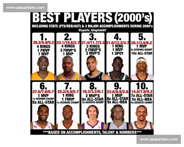 透过高阶数据解读NBA球队攻防效率与胜负密码变化趋势分析 - 副本 - 副本 - 副本 (2)