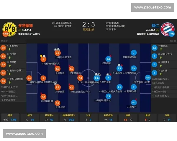拜仁逆转多特激战收获三分升至积分榜次席